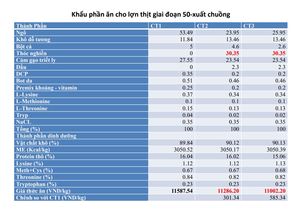 công thức phối trộn khô đậu tương