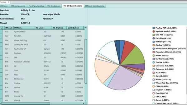 Bền vững bắt đầu từ công thức Bền vững bắt đầu từ công thức