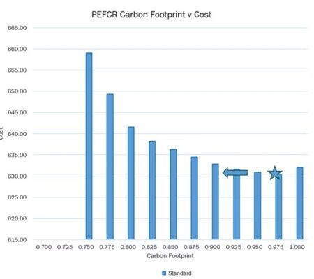 Bền vững bắt đầu từ công thức Bền vững bắt đầu từ công thức