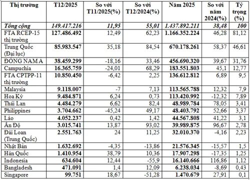 xuất khẩu thức ăn gia súc