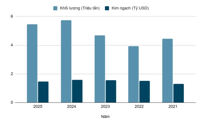 nhập khẩu lúa mì