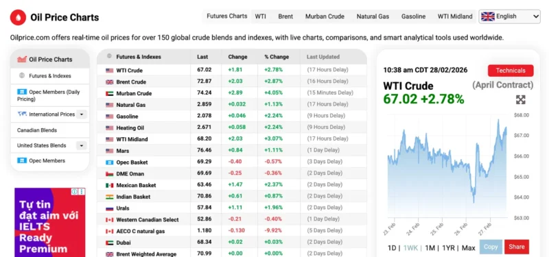 Ảnh hưởng liên đới từ cuộc tấn công Mỹ - Israel vào Iran trong đó có Việt Nam Ảnh hưởng liên đới từ cuộc tấn công Mỹ - Israel vào Iran, trong đó có Việt Nam